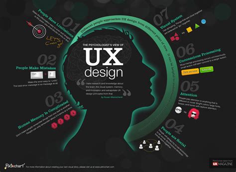 User-Experience-Designer Lerntipps