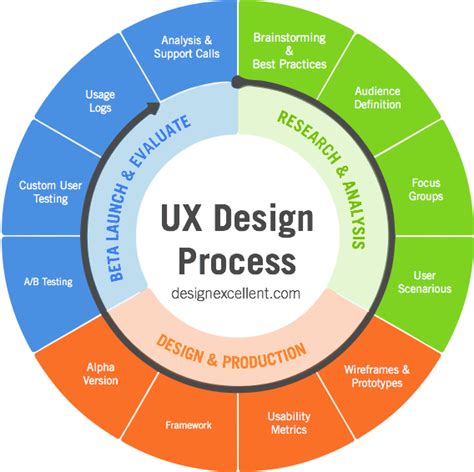 User-Experience-Designer Online Test