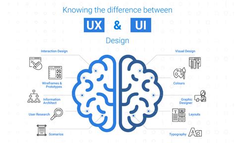 User-Experience-Designer Originale Fragen