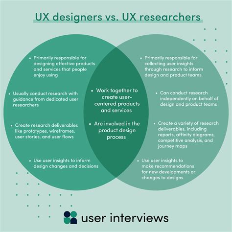 User-Experience-Designer Prüfungs.pdf