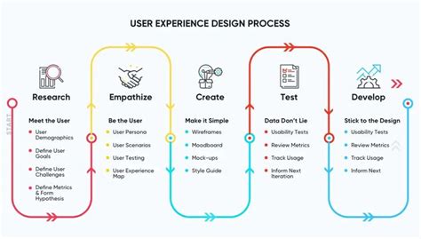 User-Experience-Designer Prüfungsvorbereitung