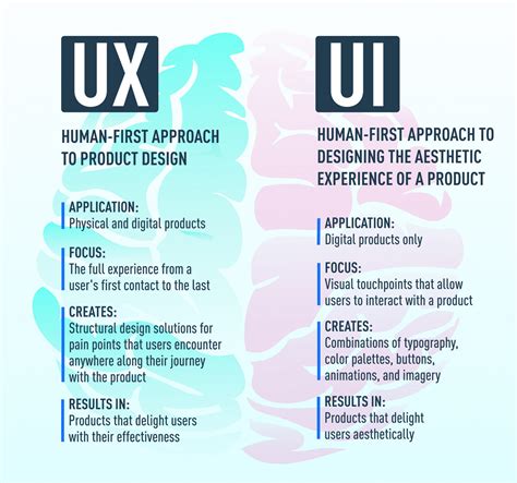 User-Experience-Designer Prüfungs Guide.pdf