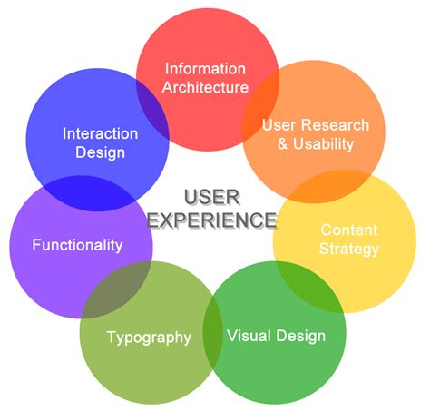 User-Experience-Designer Testfagen