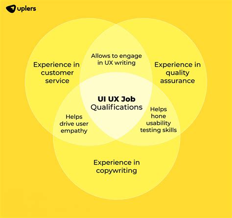 User-Experience-Designer Zertifikatsfragen