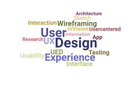 User-Experience-Designer Zertifizierungsantworten