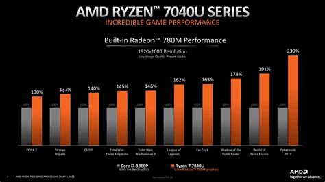 UserBenchmark: AMD FX-4100 vs Intel Core i7-1360P