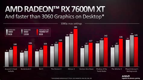 UserBenchmark: AMD RX 6950-XT vs Nvidia RTX 4070