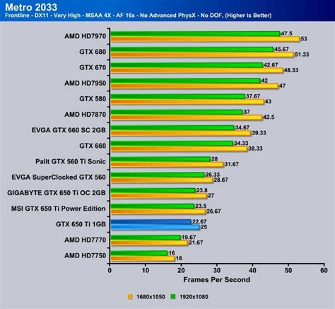 UserBenchmark: Nvidia GTX 650 vs 965M