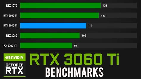 UserBenchmark: Nvidia RTX 3060 vs 3060-Ti