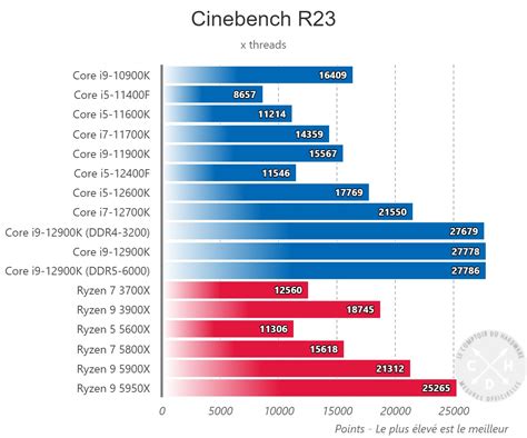 Userbenchmark i5 12400f.  Based on 57,803 user benchmarks for the Intel Core i5-...