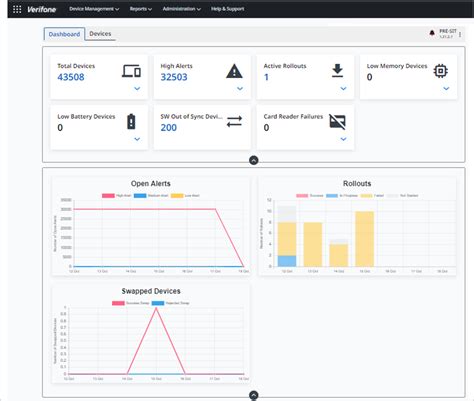 Users and Devices Disappear from Dashboard