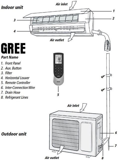Users manual split wall mounted air conditioner. - Osmometro per strumenti avanzati 3250 manuale.