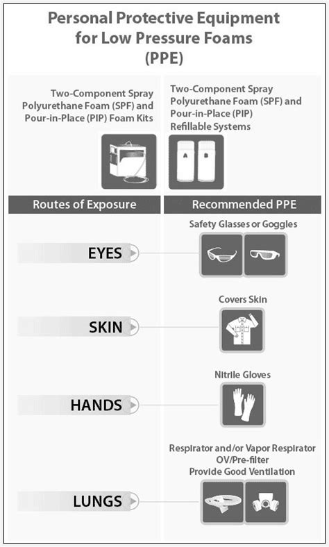 Uses - fomofoam