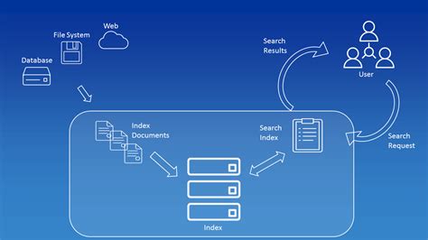 Uses of Class org.apache.lucene.index.CheckIndex.Status ...