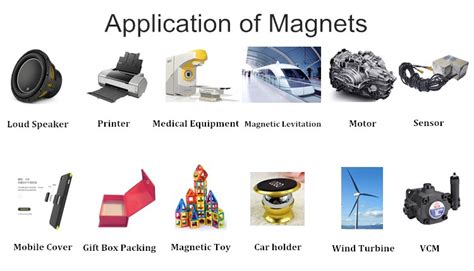 Uses of Magnets - Applications & Utilization In Daily Life - BYJUS