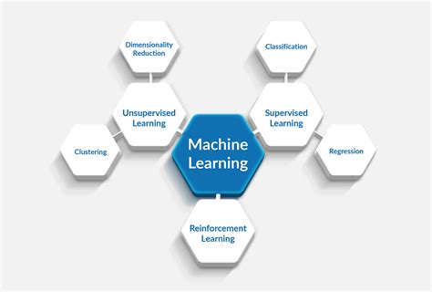 Uses of machine learning.  Learn the core ideas in machine learning, and...