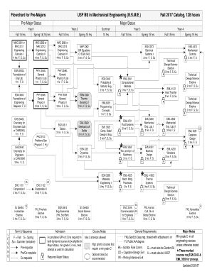 See the Mechanical Engineering Degree Flowchart ... Mechanical Engineering concentration courses, ME CORE electives (in addition to required 1 ME Core elective) or Advanced Topics electives. Aerospace. Select four (4) courses. EAS 4010 - Flight Performance Mechanics Credits: 3; EAS 3101 - Fundamentals of Aerodynamics Credits: 3 ...