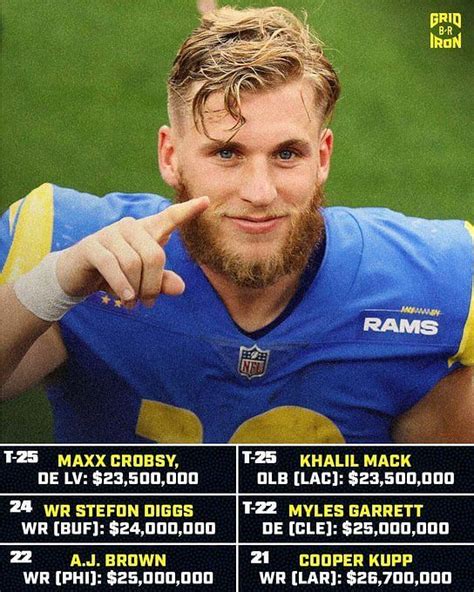 Usfl average salary 2023. He was one of five USFL players this season to earn a 90.0-plus pass-rushing grade. Alex McGough both took care of the ball (top-ranked 1.6% turnover-worthy play rate) and found success on calculated deep shots (second-ranked 91.6 passing grade on 20-plus-yard throws) this season. 