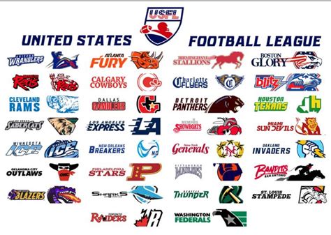 USFL USFL 2022 USFL Tryouts USFL Combine The USFL has determined that the best near-term option to gather information on potential players not currently under USFL contract is to take advantage …. 