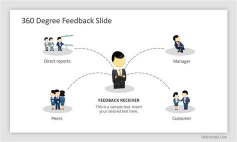 Using 360 Degree Feedback in Your Organization SlideModel