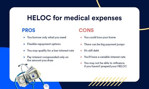 Using A HELOC For Medical Expenses 
