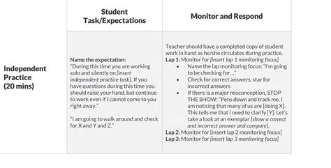 Using Aggressive Active Monitoring to Maximize Student Learning Model
