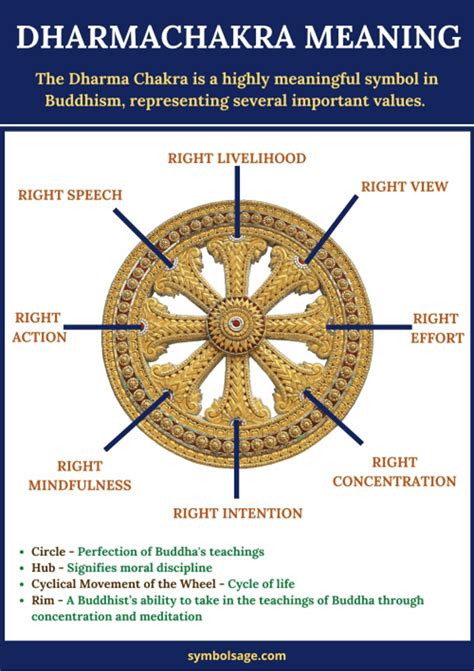 Using Astral Projection for Dharma Practice - Dharma Wheel