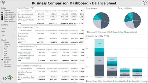 Using Balance Sheet Comparison Dashboards to Streamline the Monthly