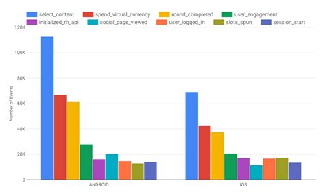 Using BigQuery and Firebase Analytics to understand …