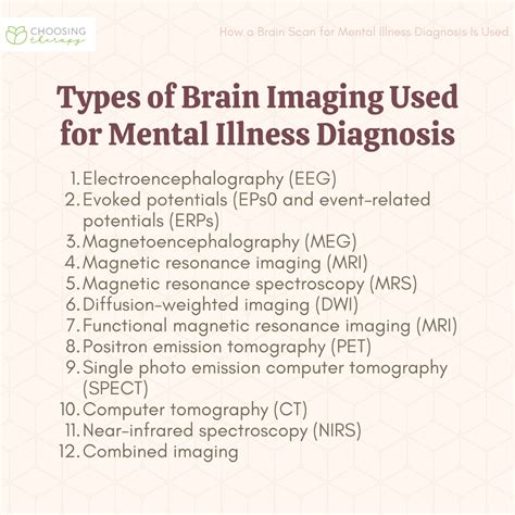 Using Brain Scans to Diagnose Mental Disorders