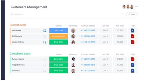 Using CRM Project Management For Impact monday.com Blog