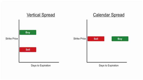 Using Calendar Trading and Spread Option Strategies