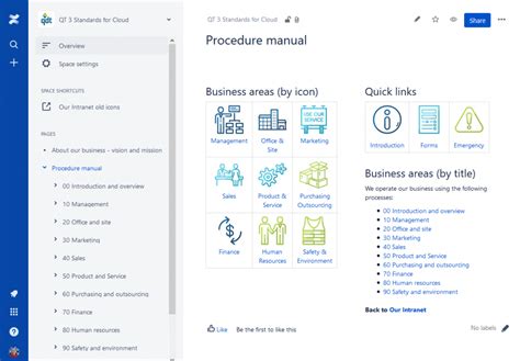 Using Confluence with QTemplate™ for procedure manuals and workflows