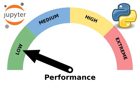 Using Cython with Jupyter Python High Performance