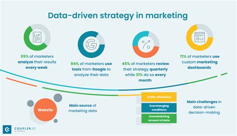 Using Data Analytics to Refine Your Strategy