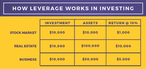 Using Debt to Build Wealth 2024