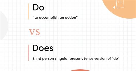 Using Do vs Does Properly in Questions and Sentences YourDictionary