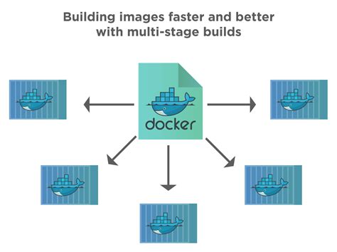 Using Docker MultiStage Builds to Simplify Project Development