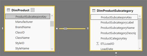 Using Dynamic Row-Level Security with Organizational Hierarchies