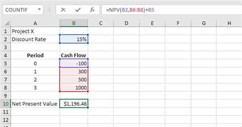 Using Excel To Present & Update Forecasts At The Demand Review Demand