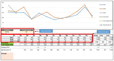 Using Excel To Present Forecasts At The Demand Review