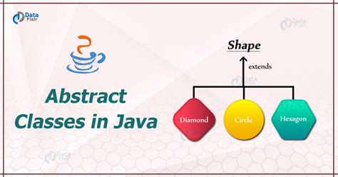 Using Final and Abstract in Java