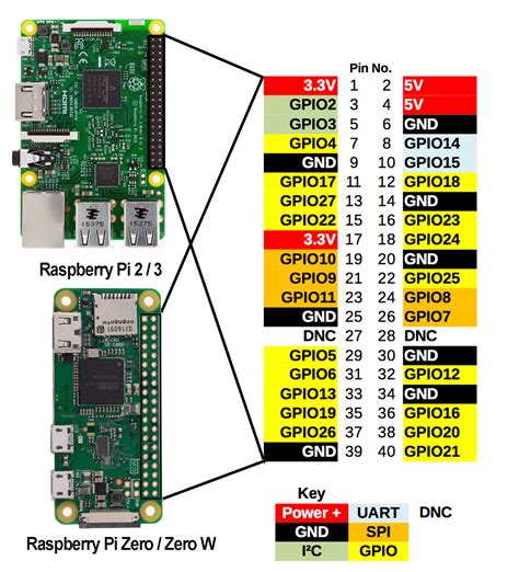 Using GPIO pins for wifi Raspberry Pi Forums.
