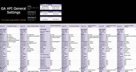 Using Google Analytics API I got the Magic Script Viget