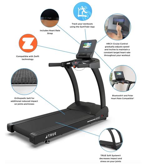 Using Heart Rate Control to Boost Treadmill Workouts