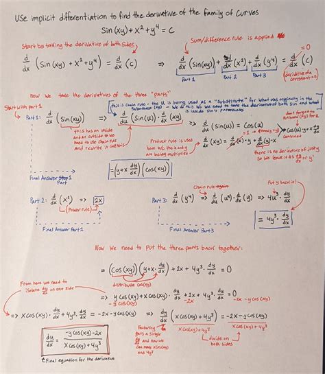 Using Implicit Differentiation to find the Derivative of a Family of