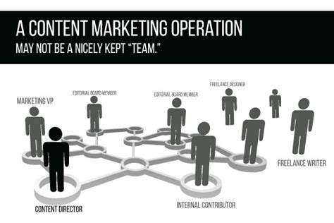 Using Internal Resources to Build Your Content Marketing Operation