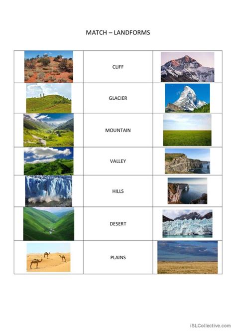 Using Landform Matching Definitions Worksheet, studentsmatch each