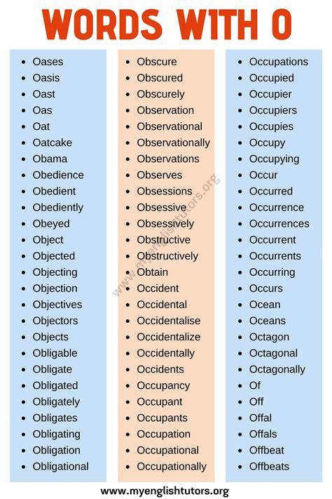 Using Letters To Define Words Words That Start With O Dictionary Com