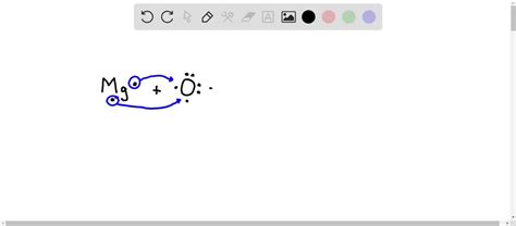 Using Lewis Symbols Diagram the Reaction Between Magnesium and Oxygen